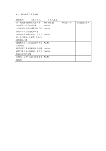 顾客的焦点调查表格