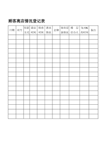 顾客离店情况登记表