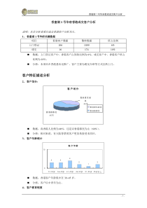 香蜜湖1号香港客户分析