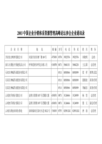 高峰论坛的到场客户