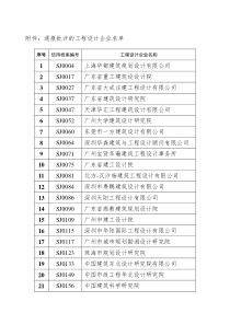 附件通报批评的工程设计企业名单