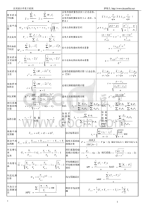 统计学贾俊平复习提纲doc