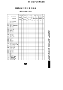 限额设计工程投资分配表