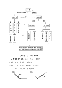 高中物理力学知识点整理