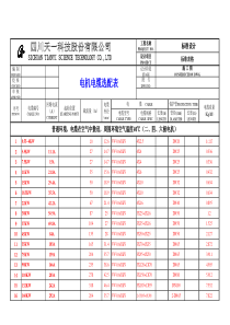 实用电机电缆选配表格