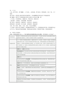 速记口诀88条李梦娇(经典)