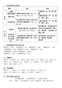 常见根的离子符号及化合价