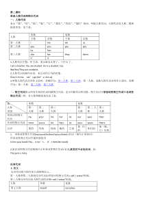 人称代词、物主代词反身代词(含练习及答案)