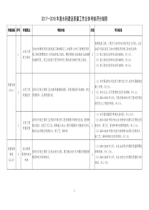 20172018水利建设质量工作总体考核评分细则