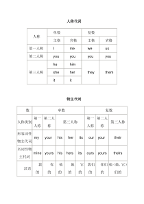 主格宾格表格及练习