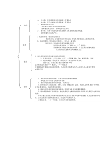 高中物理电路知识点