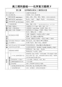 高考化学物质的分类练习题