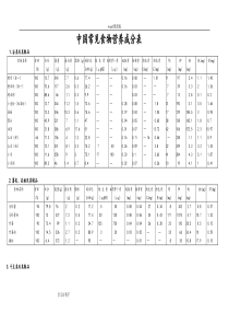 我国常见食物营养成分表