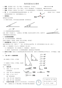 角的度量知识点整理