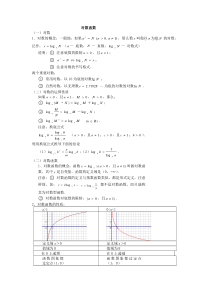 对数函数知识点总结