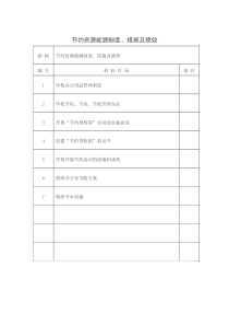 节约资源能源措施及绩效范文