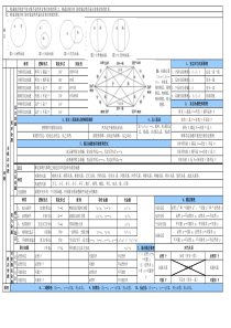 MBA逻辑知识点整理(精华)