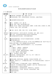 肌肉注射操作流程及评分标准