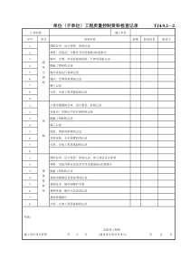 038 单位（子单位）工程质量资料检查记录 Tj4-0-2-2