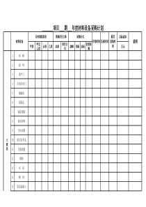 材料设备采购计划