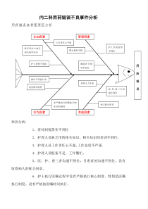 内二科用药错误不良事件分析