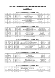 1994-2018年度管理科学部杰出青年科学基金获得者名单(共132人)