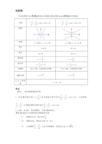 高中数学双曲线抛物线知识点总结