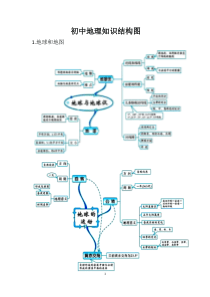 初中地理知识结构图