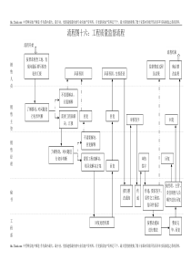 15、工程质量监督流程