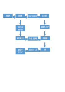 饲料厂原料品控流程图