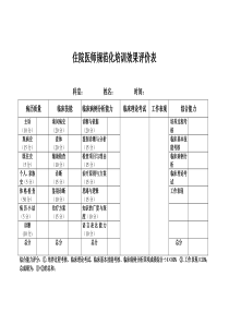 住院医师规范化培训效果评价表