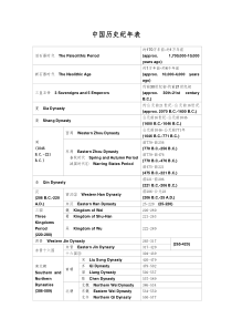 中国历史纪年表(中英对照)