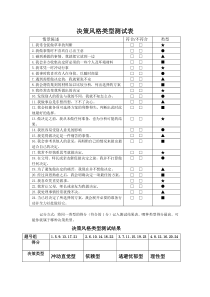 Harren决策风格测试表