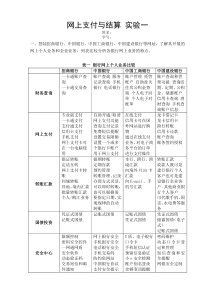 四大商业银行个人银行和企业银行对比