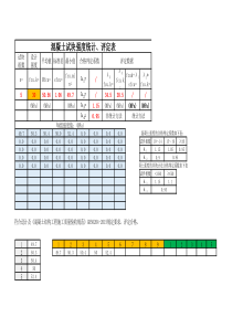 混凝土试块强度评定计算程序