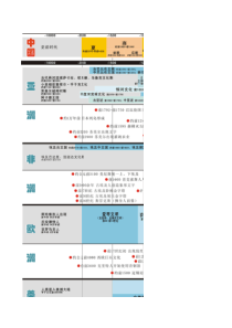 世界历史年表