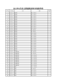 XXXX6月份徐州市主要建筑材料市场指导价