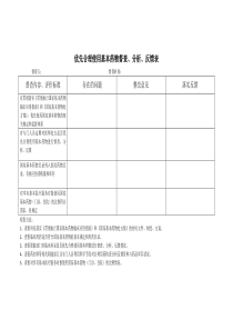 优先合理使用基本药物督查分析反馈表