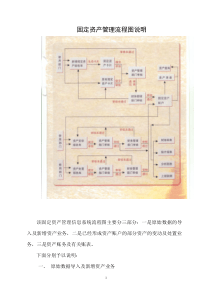 精选-固定资产管理流程图及说明