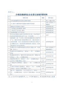 XXXX年 外地建筑业企业 进入惠州 办理年度登记备案 所需材料集合 年度