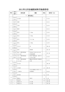 XXXX年12月份徐州建筑材料市场指导价