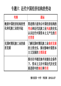 用中国近现代经济结构的变革