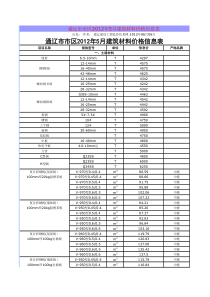 XXXX年通辽建筑材料信息价