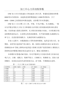 加工中心刀具切削参数