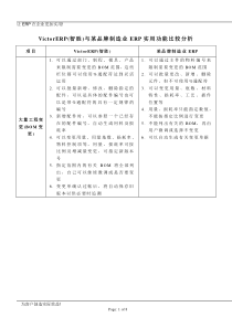 VictorERP与某品牌ERP实用功能对比分析