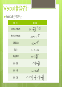 Weibull分布参数估计