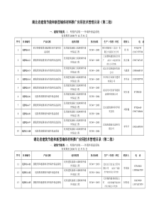 《湖北省建筑节能和新型墙体材料推广应用技术管理目录》（第二批