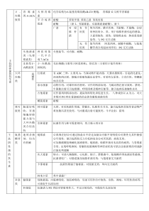 抗生素分类表格