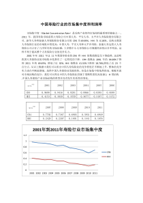 中国寿险行业的市场集中度和利润率