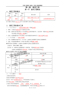 最新生物选修三知识点总结